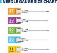 Three parts of the syringe, the needle, the barrel and the plunger [NEEDS FACT: image 8 shot not supplied]