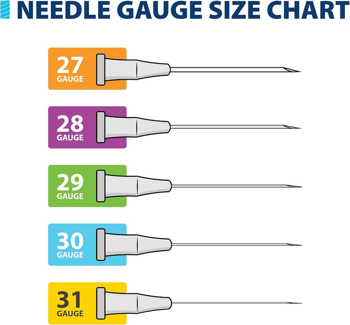 Three parts of the syringe, the needle, the barrel and the plunger [NEEDS FACT: image 8 shot not supplied]