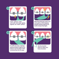 Four numbered steps showing the spatula going under the arch-wire and the floss worked to the gums