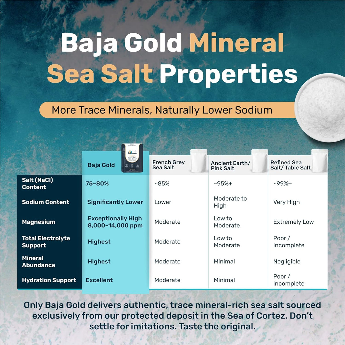 Baja Gold Signature Mineral Sea Salt – Natural Grain Crystals
