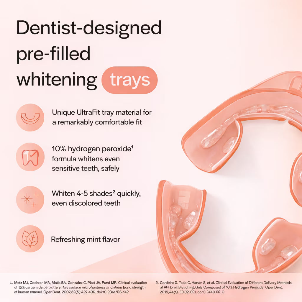 Opalescence Go! 10% Melon 20 Trays Teeth Whitening Trays, Pre-Filled & Ready to Use
