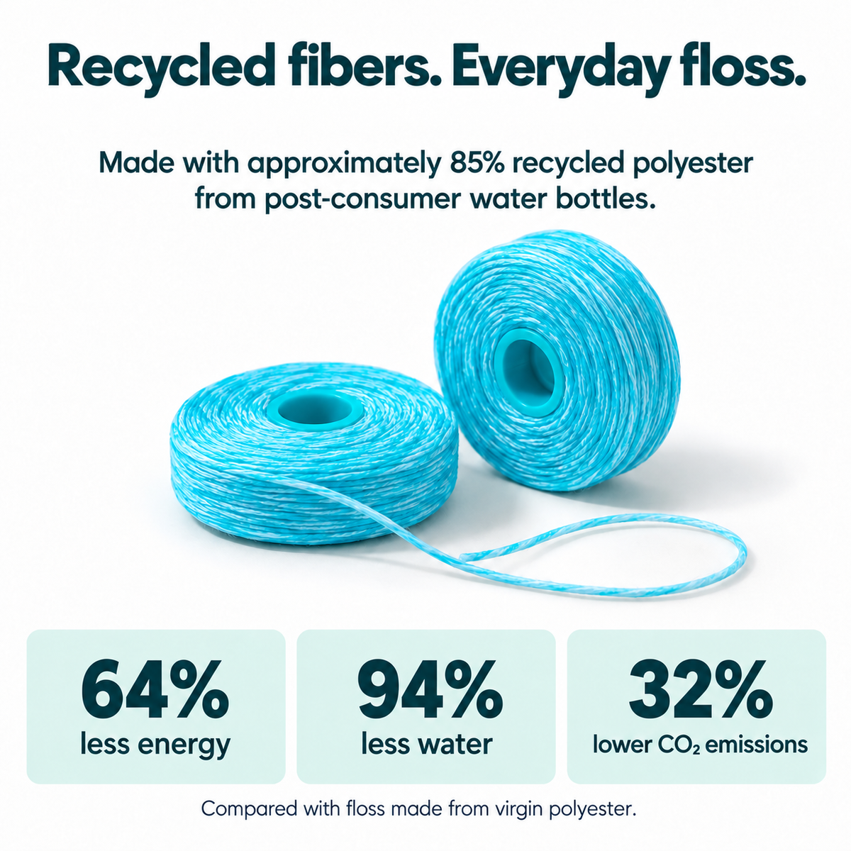 COCOLAB Cocofloss Coconut Oil Infused Woven Dental Floss, 30 m