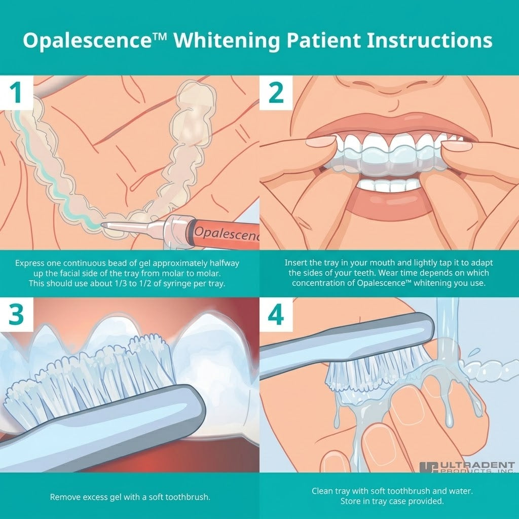 Four step Opalescence instruction panel covering filling the tray, seating it, removing excess gel and cleaning the tray.